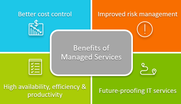 benefits-of-managed-services