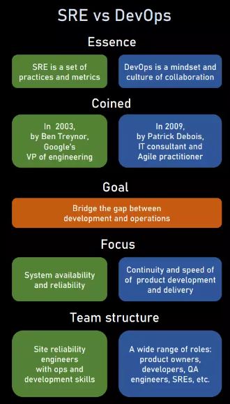 SRE VS DEVOPS