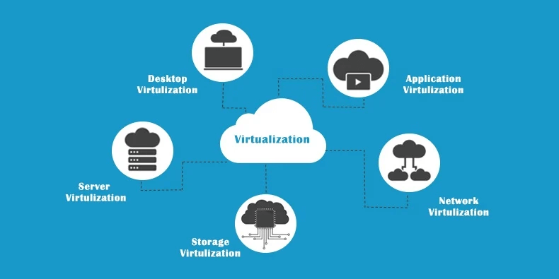 different-types-virtualization